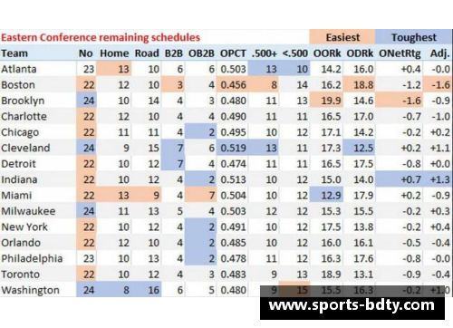 NBA赛程详解：全面解析球队对战安排和比赛时间表