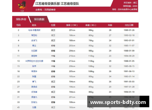 半岛体育官方网站江苏肯帝亚队发布新赛季赛程安排，备战工作全面展开